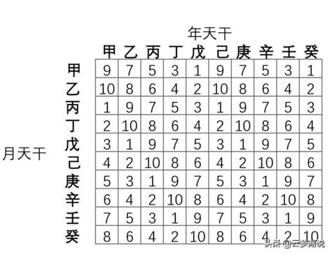 1987 天干地支|天干地支对照表